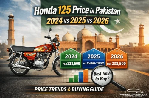 Honda 125 Price in Pakistan