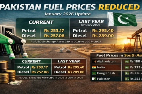 Pakistan Fuel Prices